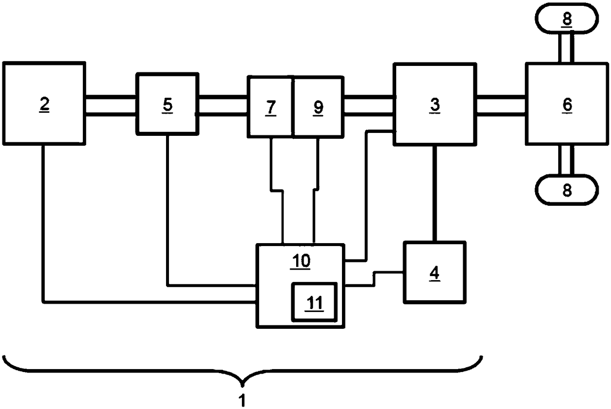 A method for determining error of torque of a thermal engine in a hybrid drivetrain