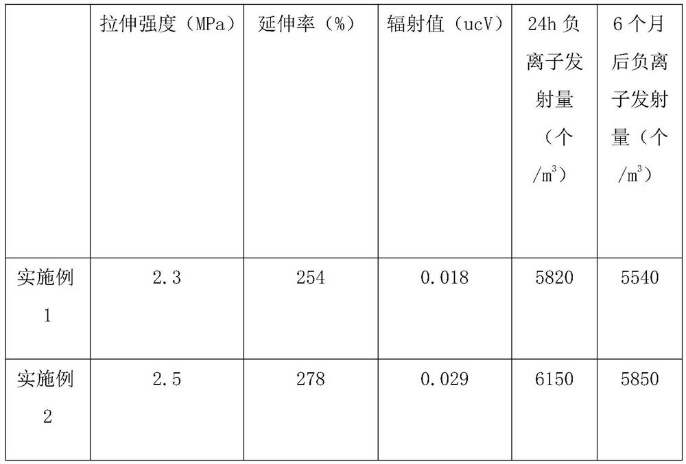 A kind of polymer water-based paint and preparation method thereof