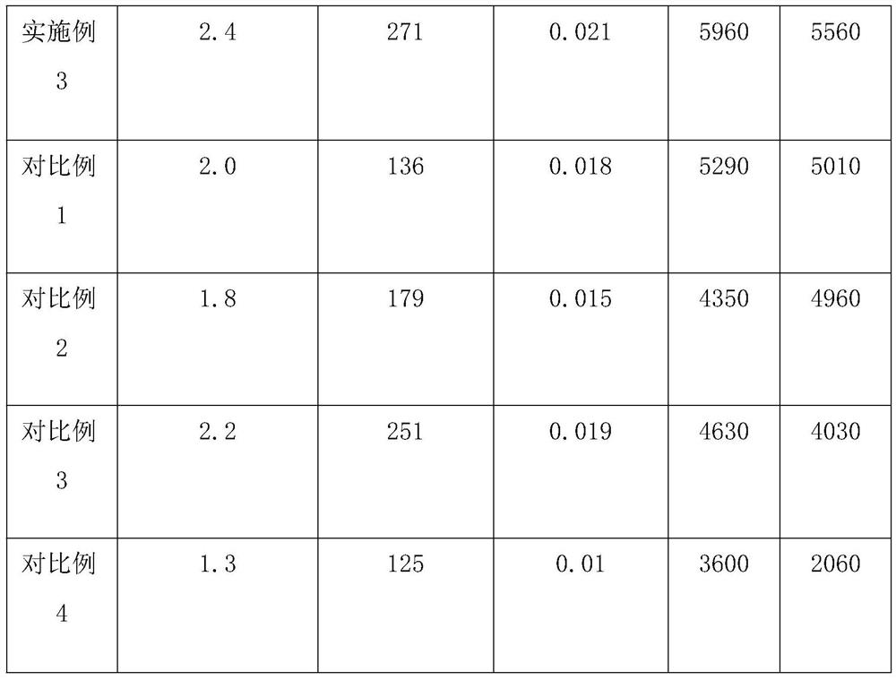 A kind of polymer water-based paint and preparation method thereof