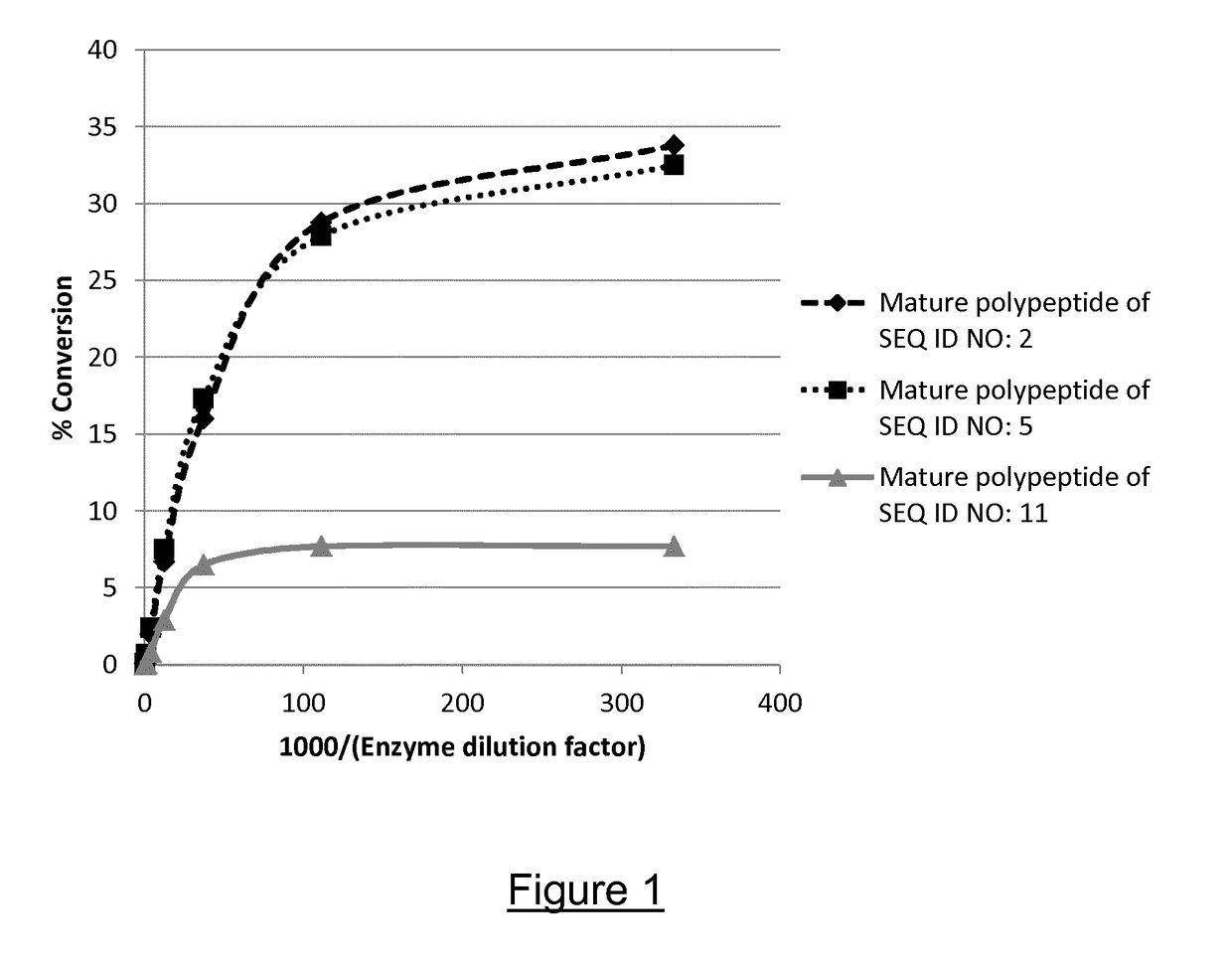 Polypeptides Having Mannanase Activity and Polynucleotides Encoding Same