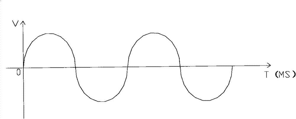 Control device and method for reduction of inrush starting current of microwave tube in microwave oven