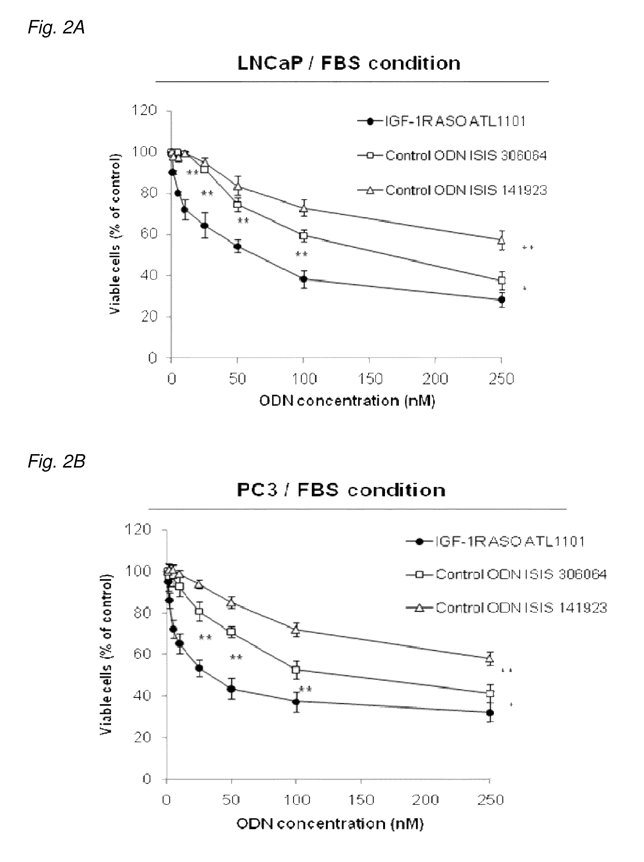 Modulation of insulin like growth factor i receptor expression in cancer
