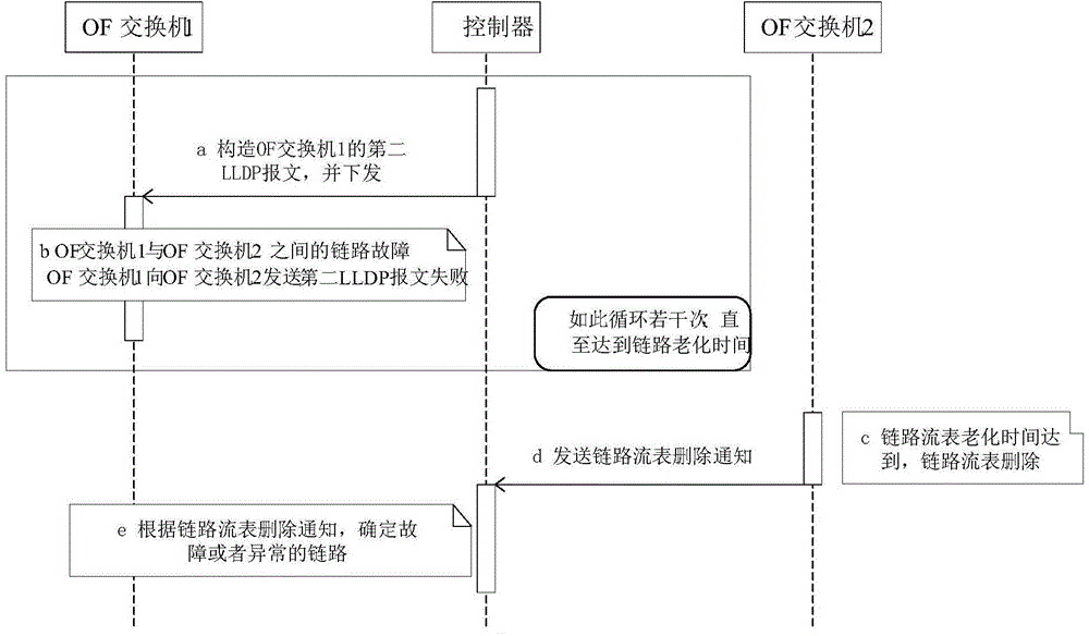 Link state detection method, device and system