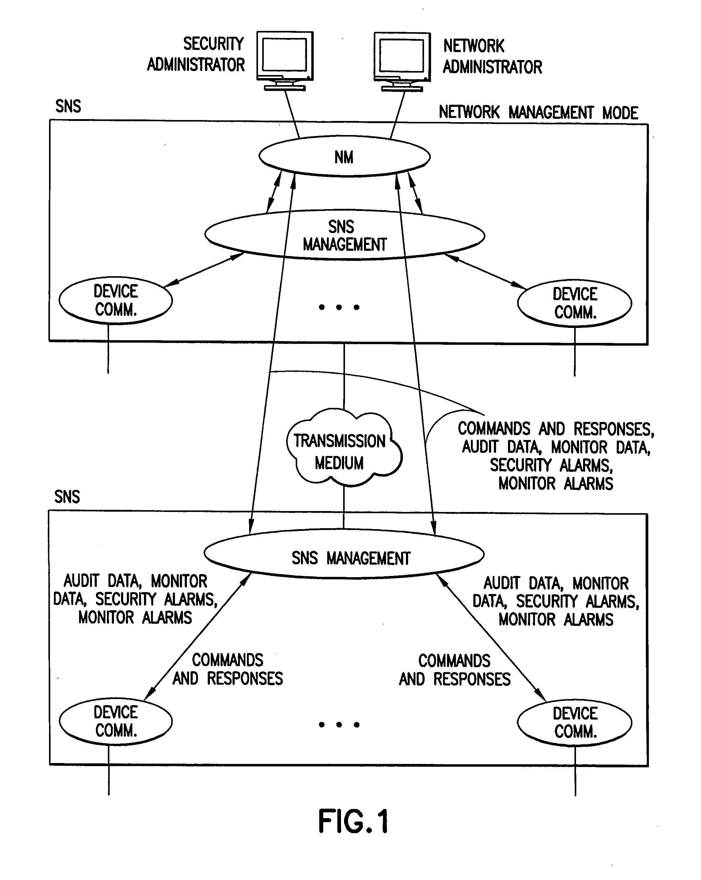 Data transfer between networks operating at different security levels