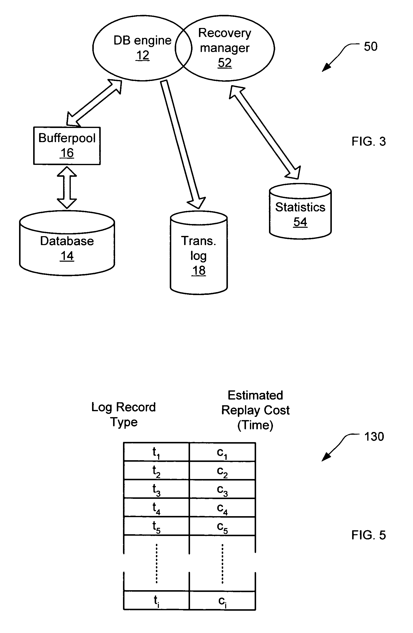 System for deterministic database recovery time