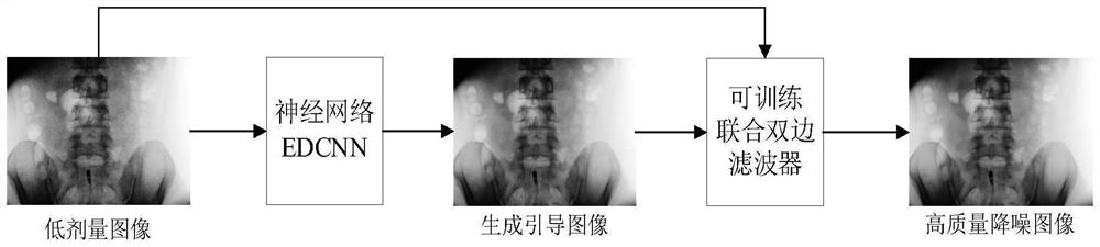 Digital X-ray image denoising method based on trainable joint bilateral filter