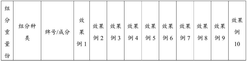 Polyurethane reaction accelerator as well as preparation method and application thereof