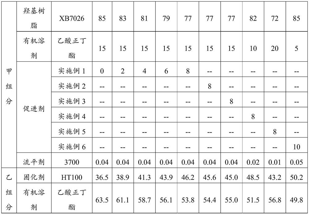 Polyurethane reaction accelerator as well as preparation method and application thereof