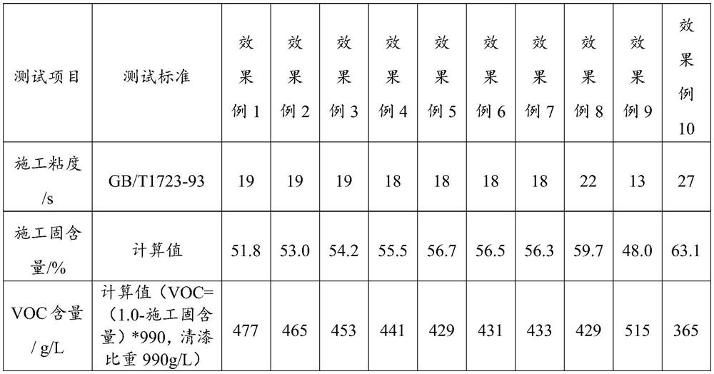 Polyurethane reaction accelerator as well as preparation method and application thereof