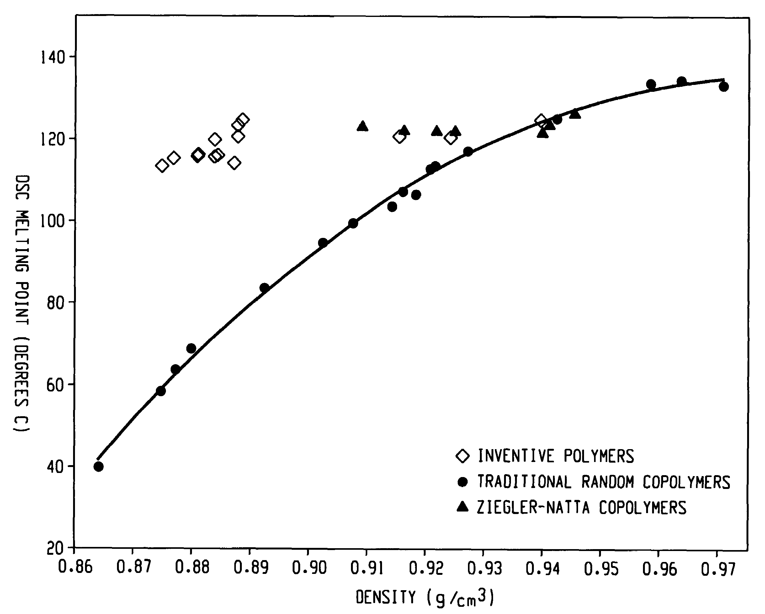 Foams made from interpolymers of ethylene/α-olefins