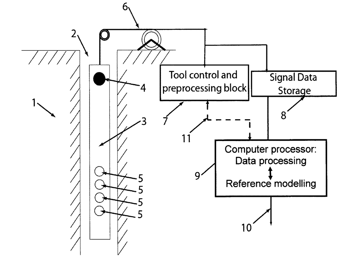 A computer-implemented method and a system for processing acoustic signals