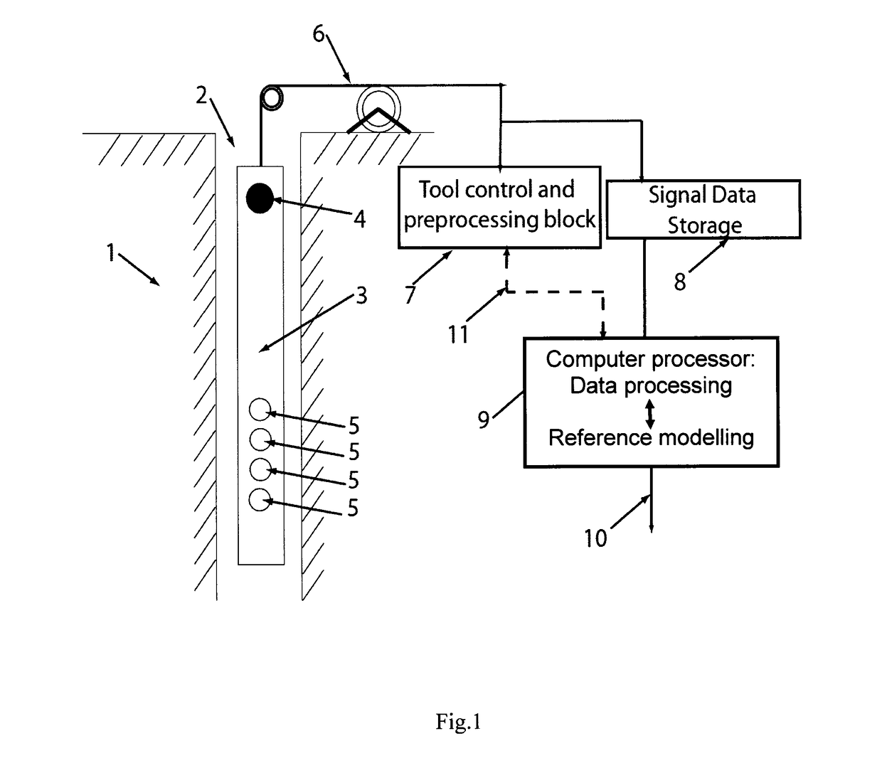 A computer-implemented method and a system for processing acoustic signals