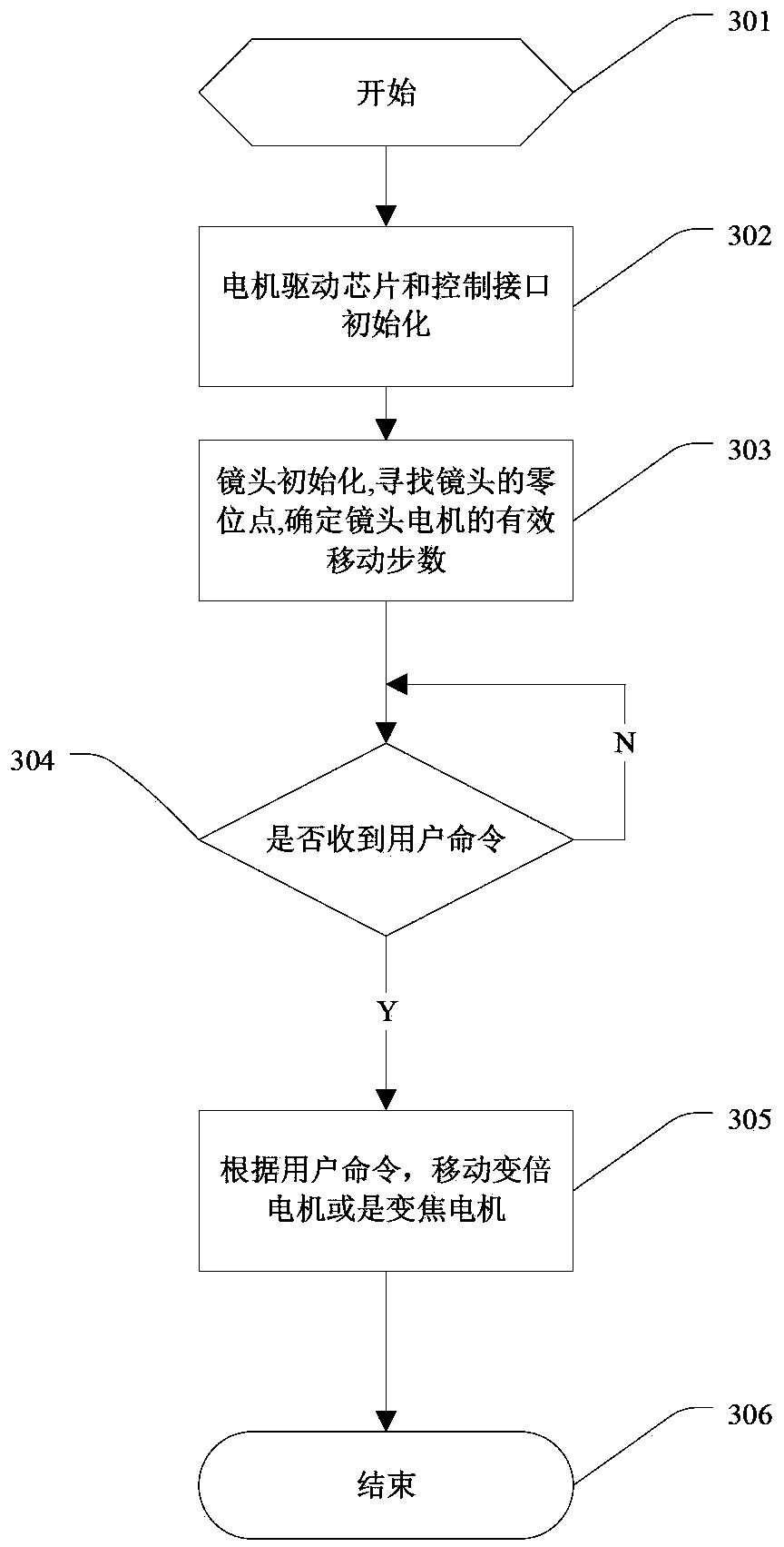 DFF-based auto-focusing method