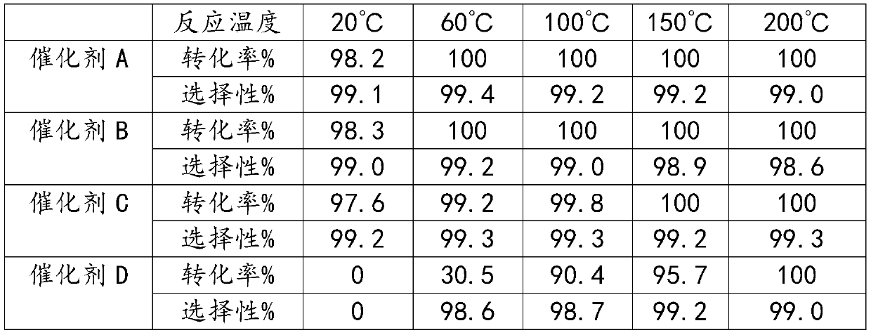 Fluorinated silicon-aluminum molecular sieve as well as preparation method and application thereof