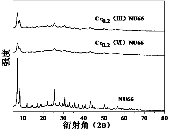 Preparation method of cerium-doped NH2-UiO-66/indium zinc sulfide composite visible-light-induced photocatalysts