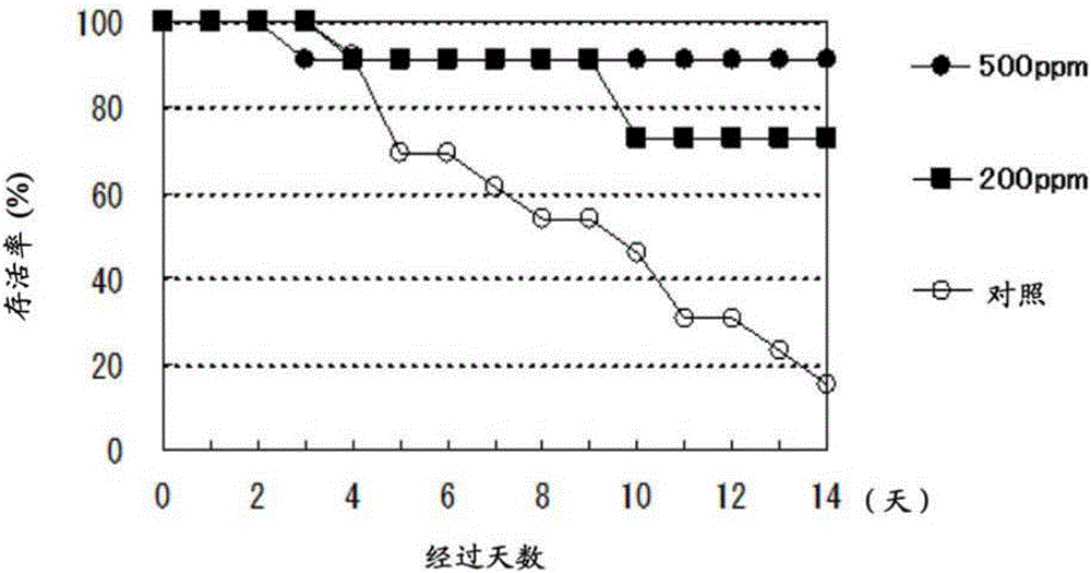 Method for suppressing infectious disease in crustaceans