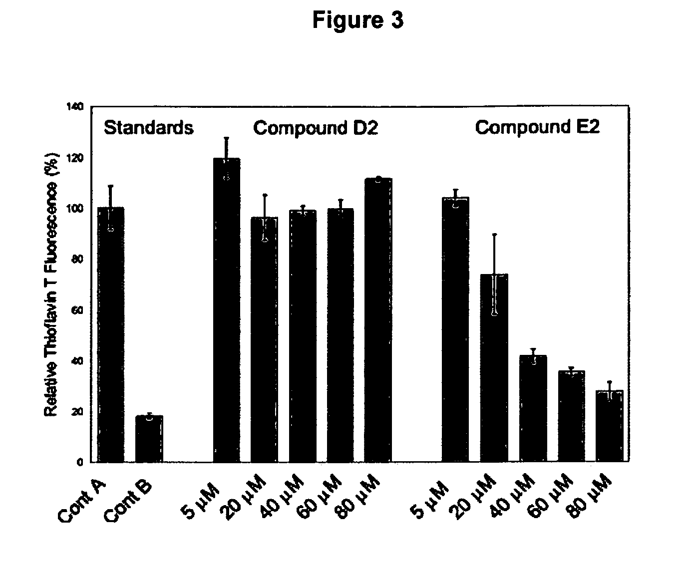 High throughput screen for inhibitors of polypeptide aggregation