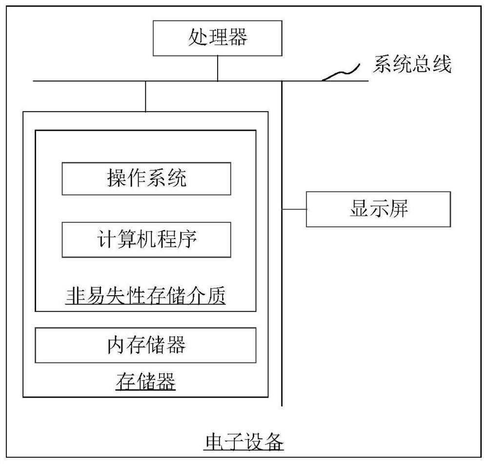 Process processing method and device, electronic device, computer-readable storage medium