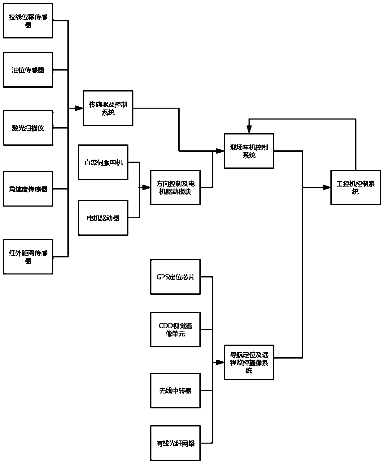 Intelligent agricultural machine remote control device system