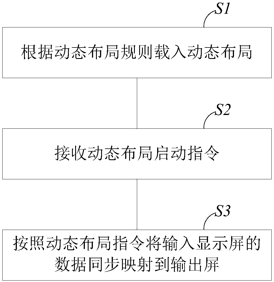 Video output method and system of ultrasound diagnostic equipment