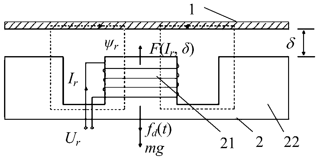A control method for wind electromagnetic levitation yaw motor based on model predictive control
