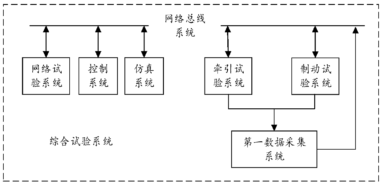 Railway vehicle part and whole vehicle physical comprehensive test system