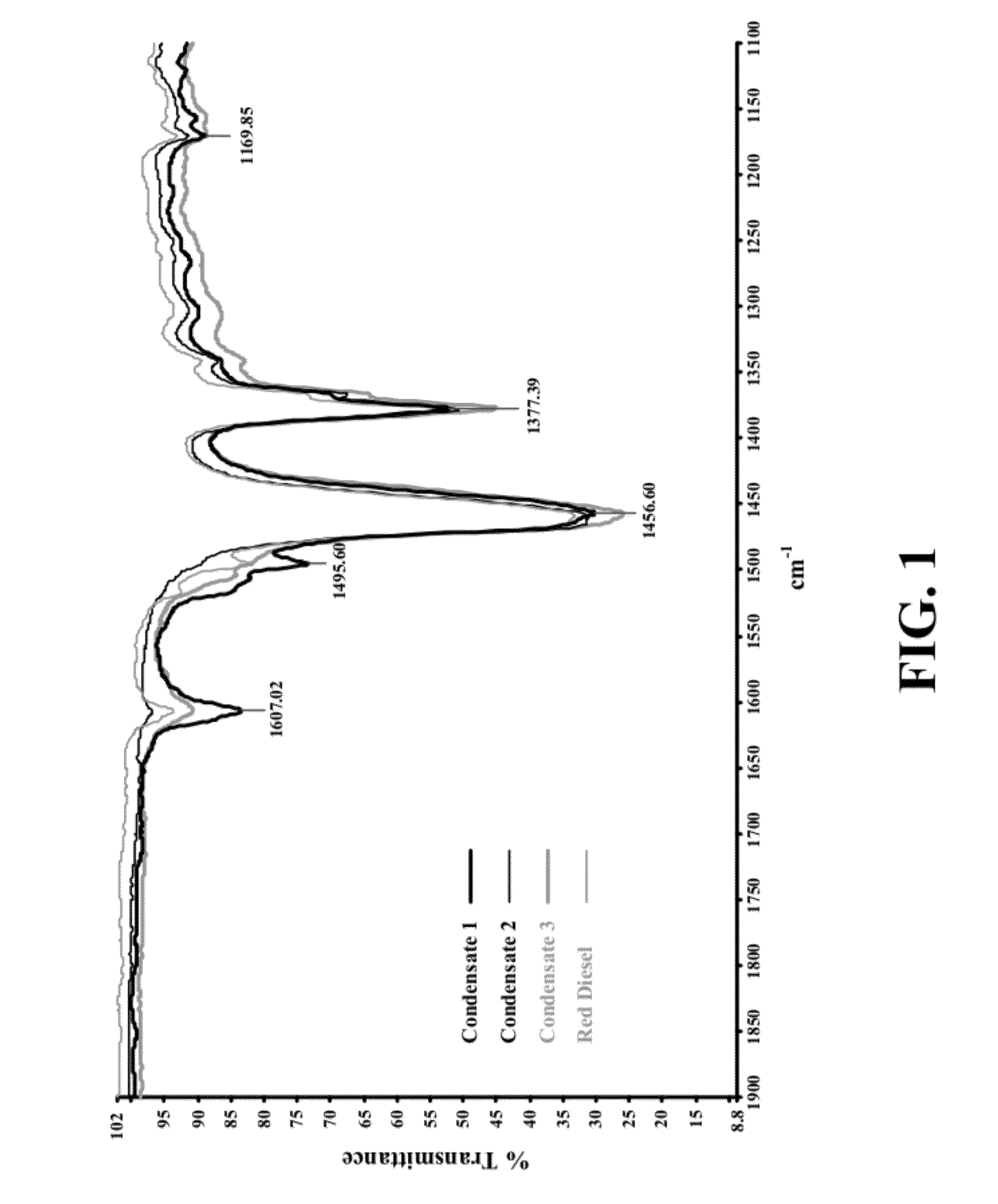 Complementary surfactant compositions and methods for making and using same