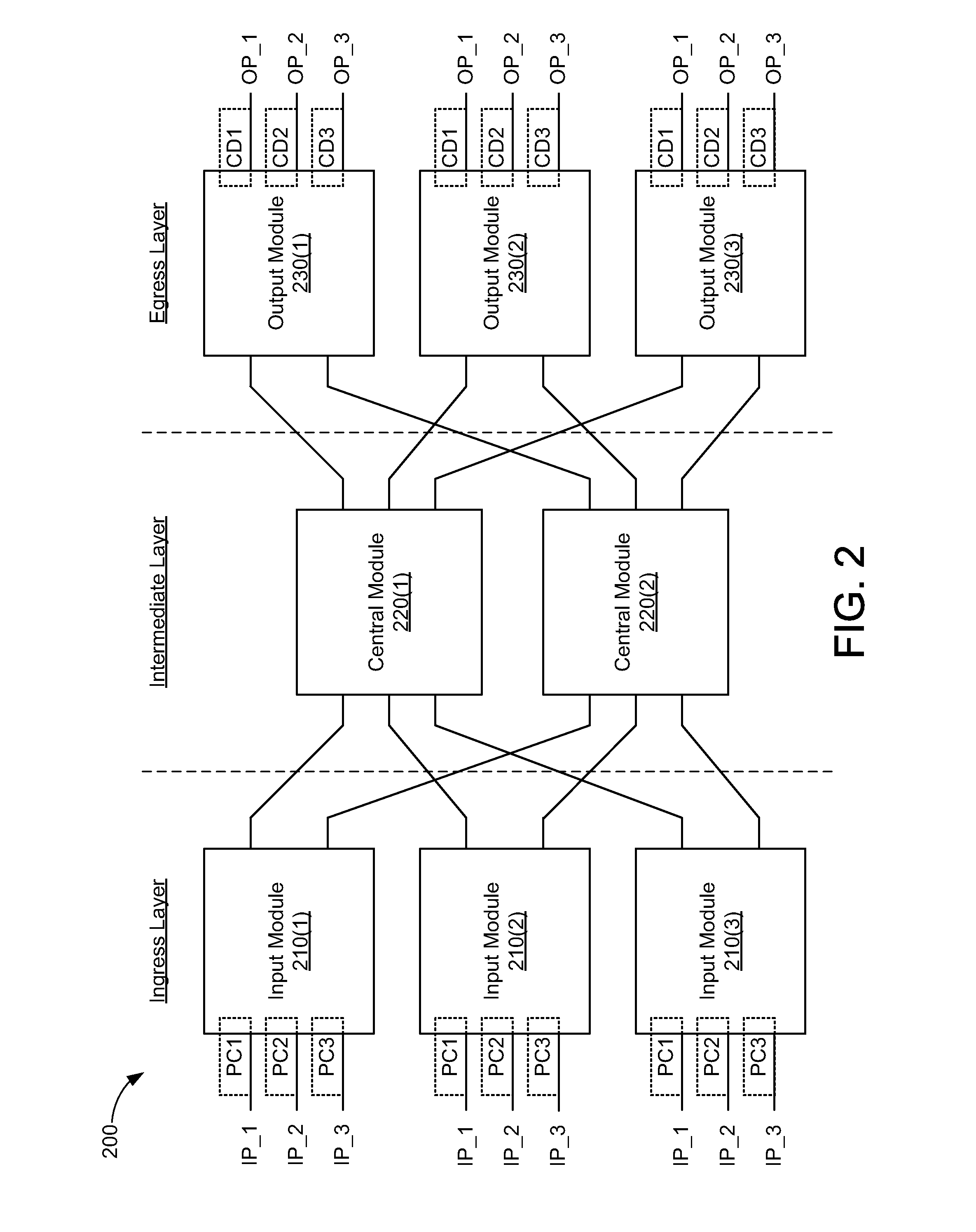 Method and apparatus for qcn-like cross-chip function in multi-stage ethernet switching