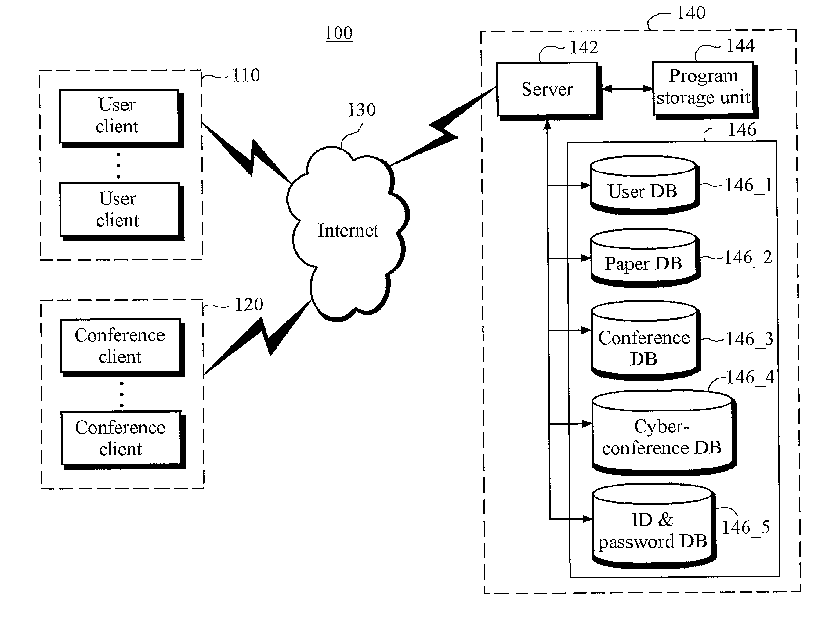 Method for creating and operating cyber-conference including paper presentations and system for the same