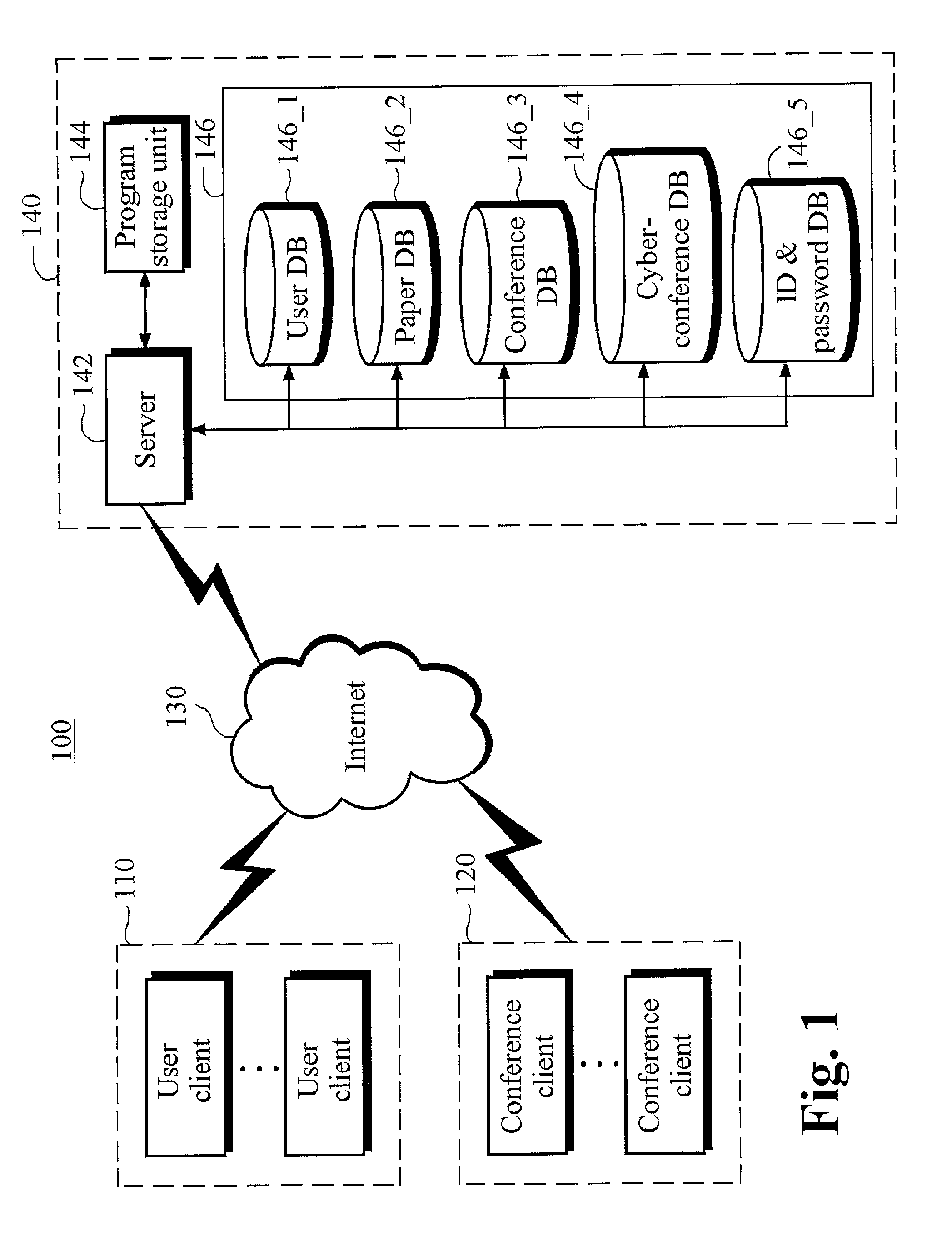 Method for creating and operating cyber-conference including paper presentations and system for the same