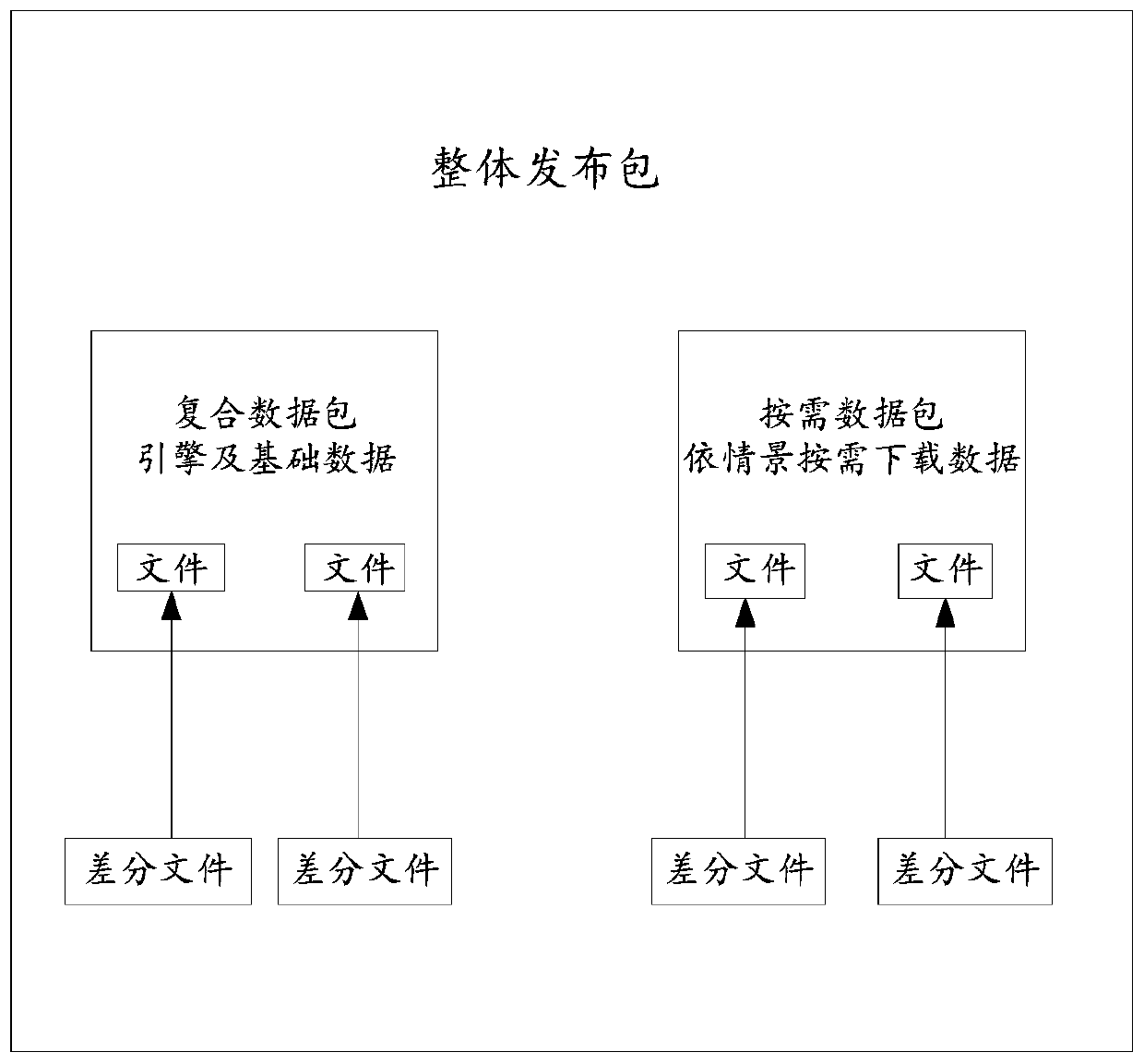 Updating mechanism and updating method for SDK serving mobile terminal