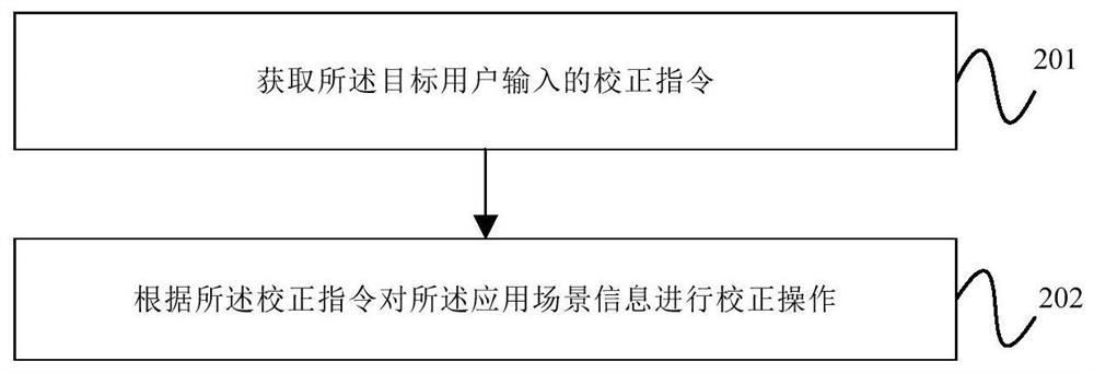 Order processing method, device and equipment and computer readable storage medium