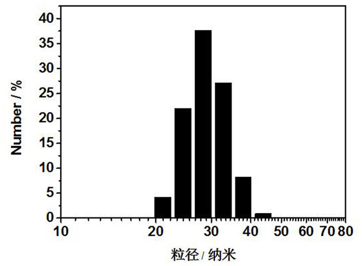 Aie-based polymer ratiometric fluorescent sensor capable of rapidly detecting hypochlorous acid and its preparation method and application