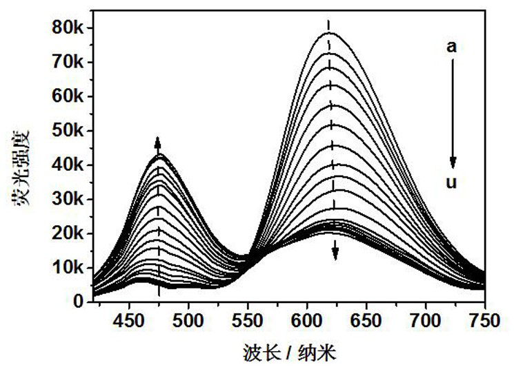 Aie-based polymer ratiometric fluorescent sensor capable of rapidly detecting hypochlorous acid and its preparation method and application