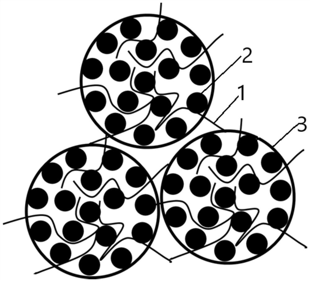 Positive electrode composite material, coating device, preparation method and application