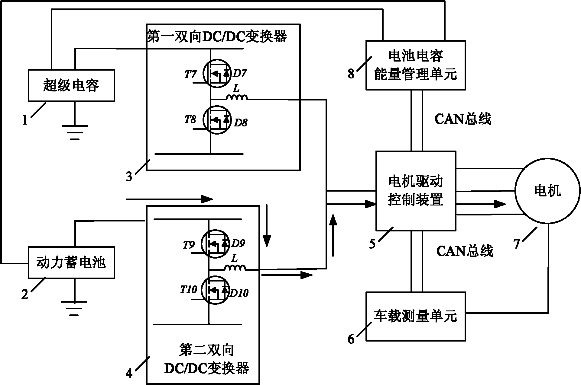 Super capacitor-based electric automobile hybrid power control system