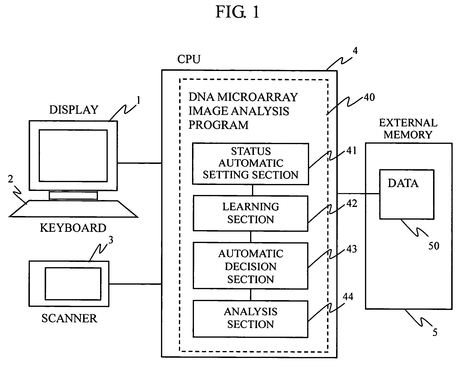 DNA microarray image analysis system