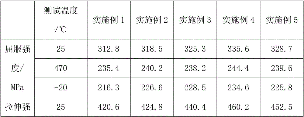 High- and low-temperature-resistant aluminum alloy for gear box of motor train unit and preparation method therefor