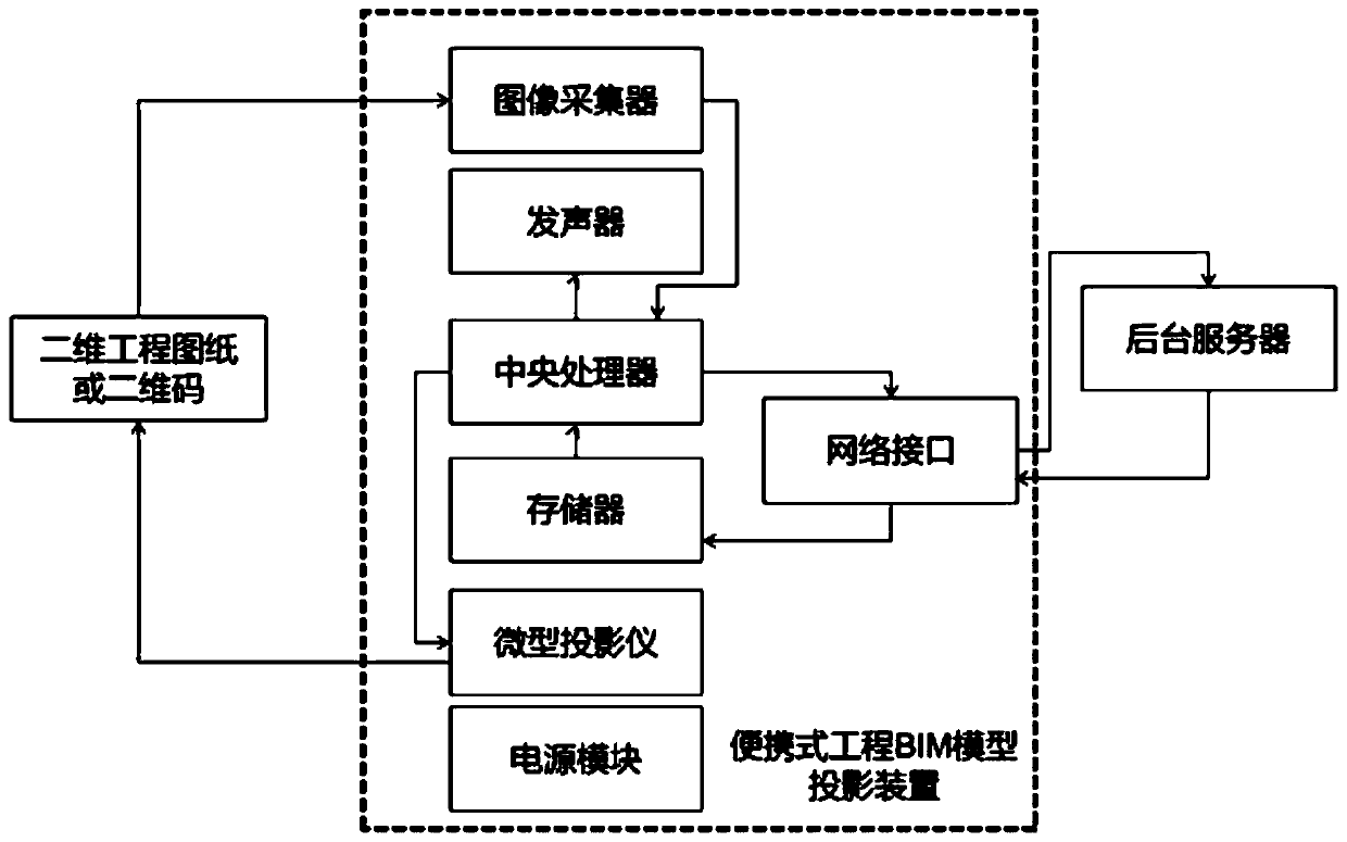 A portable engineering BIM model projection device and method based on augmented reality