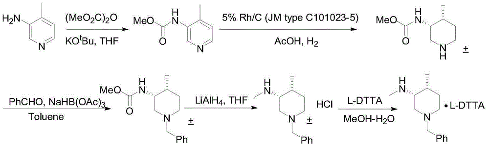 Preparation method of (3R,4R)-(1-benzyl-4-methylpiperidine-3-yl)methylamine-L-di-p-toluoyltartaric acid salt
