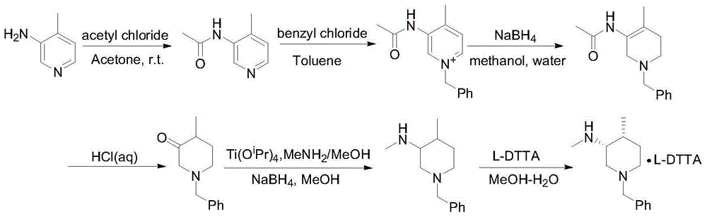Preparation method of (3R,4R)-(1-benzyl-4-methylpiperidine-3-yl)methylamine-L-di-p-toluoyltartaric acid salt