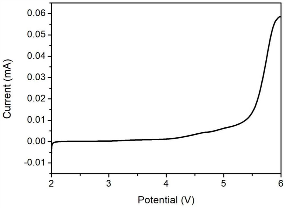 A kind of polymer solid electrolyte and its preparation method and application