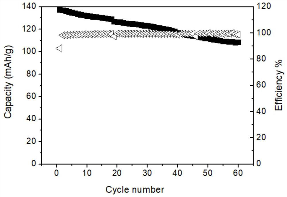 A kind of polymer solid electrolyte and its preparation method and application