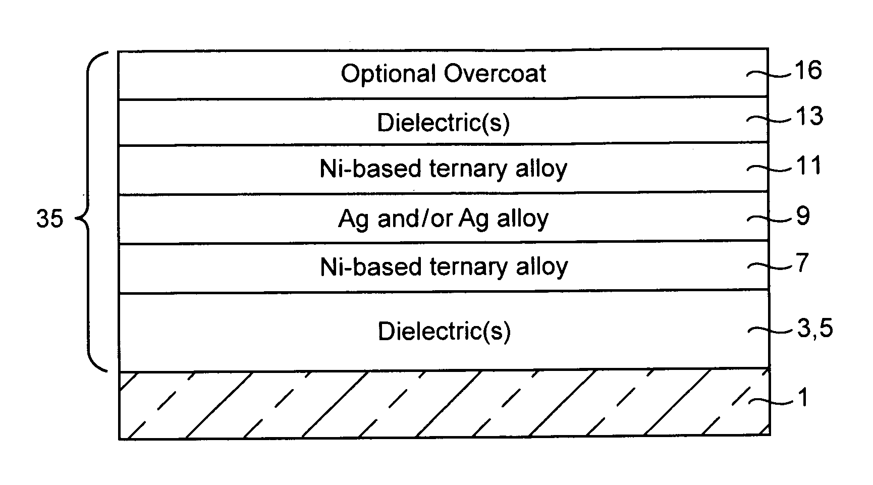 Functional layers comprising Ni-inclusive ternary alloys and methods of making the same