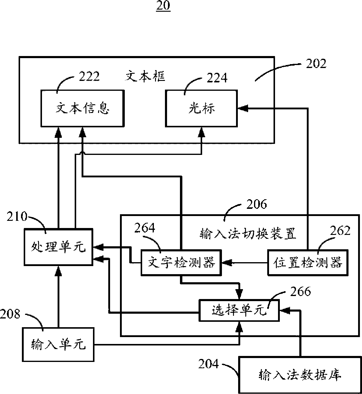 method-for-switching-input-methods-and-file-processing-equipment-using-same-eureka-patsnap