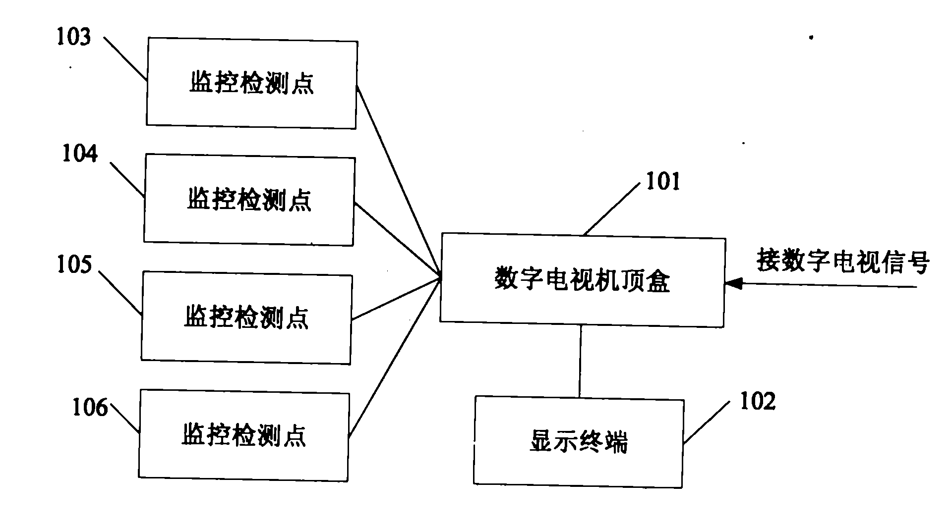 Digital television set top box based intelligent monitoring system