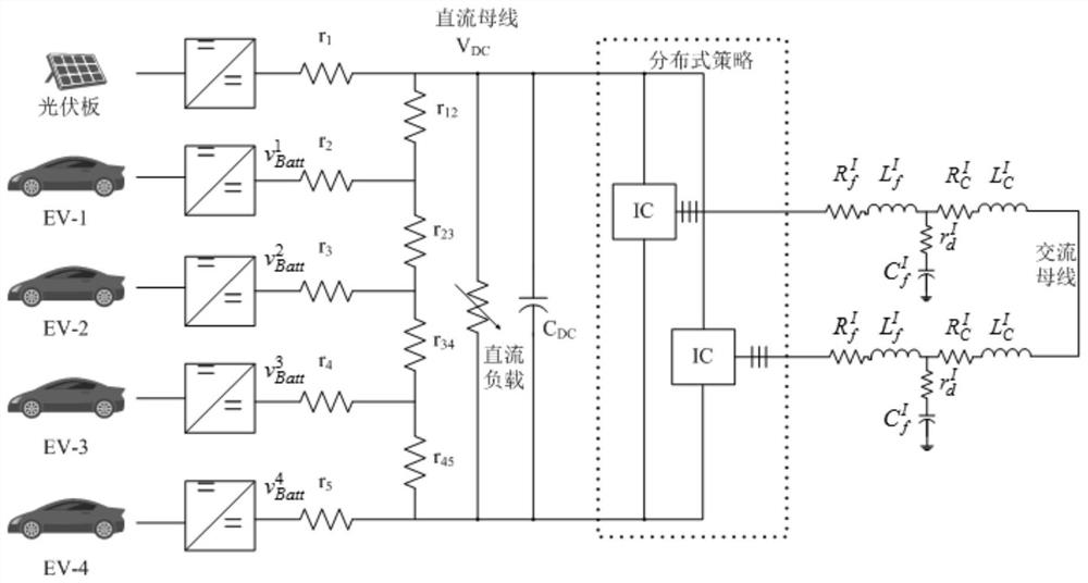 Transformer area flexible resource distributed coordination method, device and system capable of meeting EV charging requirements