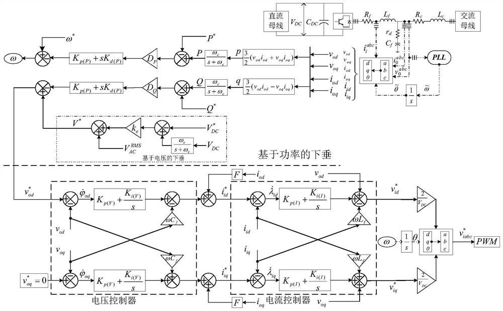 Transformer area flexible resource distributed coordination method, device and system capable of meeting EV charging requirements