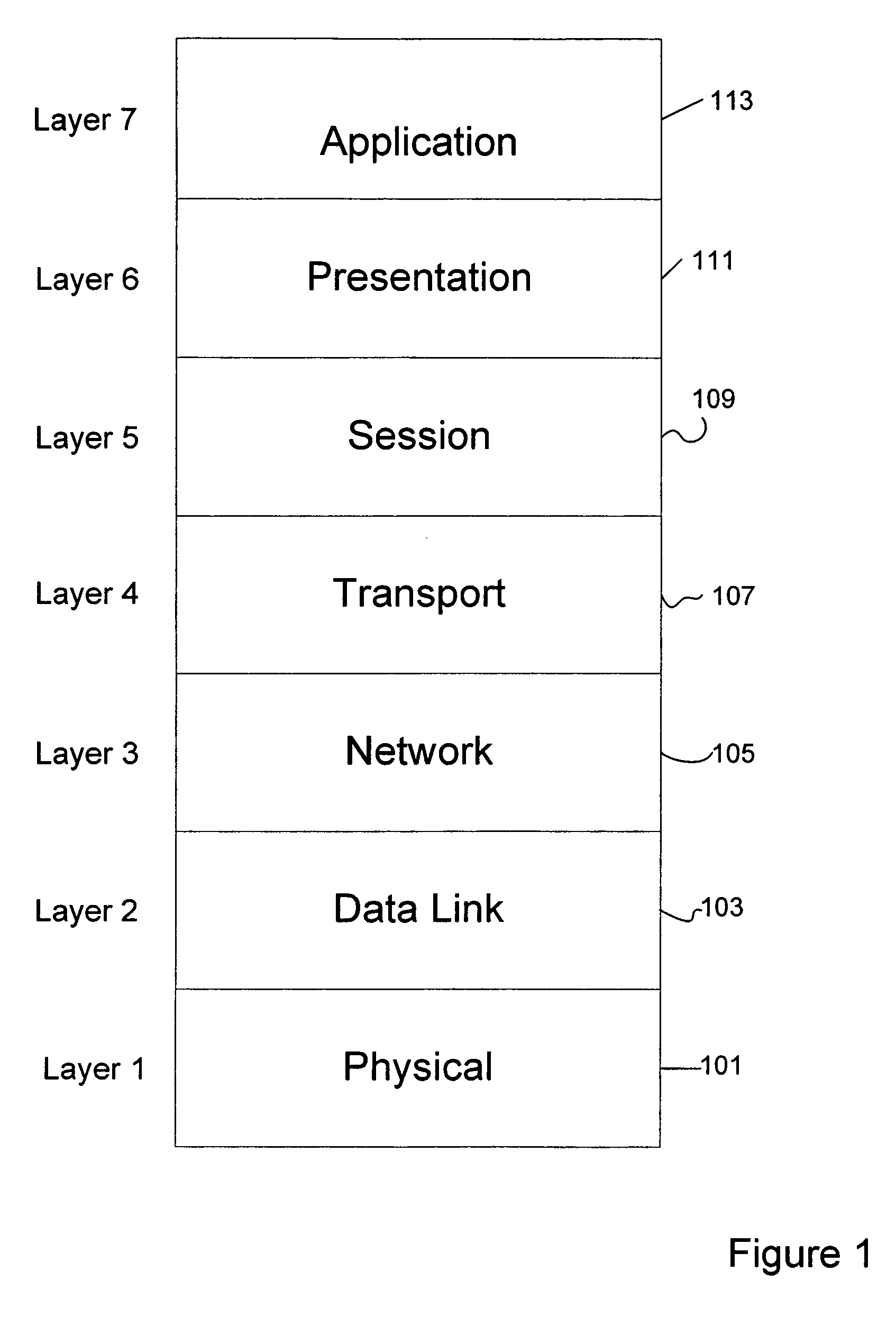 Managing access to a network