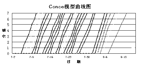 Prevention and control method of potato late blight